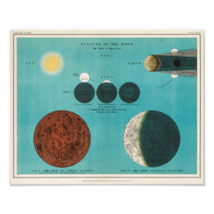 Antique Eclipse of the Måne Teckning, 1908 Fototryck