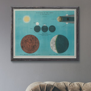Antique Eclipse of the Måne Teckning, 1908 Poster