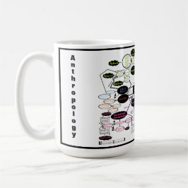 Antropologi Begrepp Karta Kaffemugg