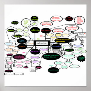 Antropologikarta Poster