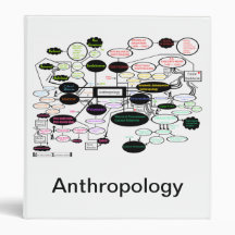 Antropologikoncept Karta Binder