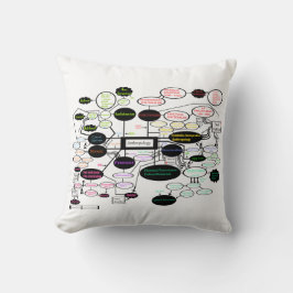Antropologikoncept Karta Pillow Kudde