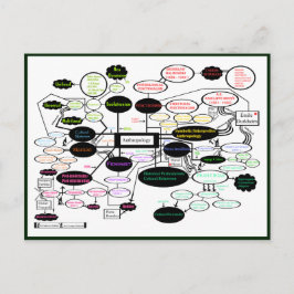 Antropologikoncept Karta Vykort