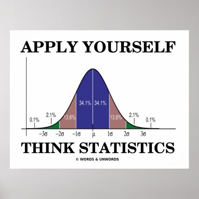 Använd din egen statistik över Tänka (Bell Curve H Poster (Framsidan)