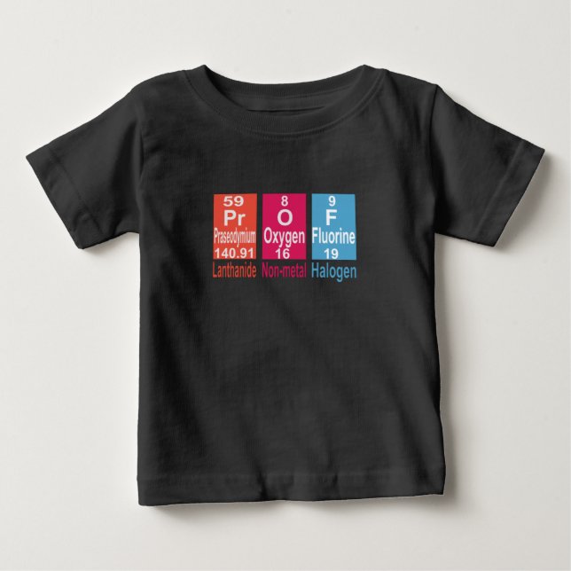ANVÄNDNING AV INSLAG PÅ PERIODISKA BORD FÖR SPELPR T SHIRT (Framsida)