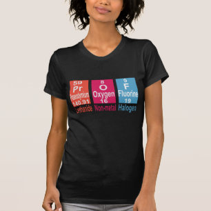 ANVÄNDNING AV INSLAG PÅ PERIODISKA BORD FÖR SPELPR T SHIRT