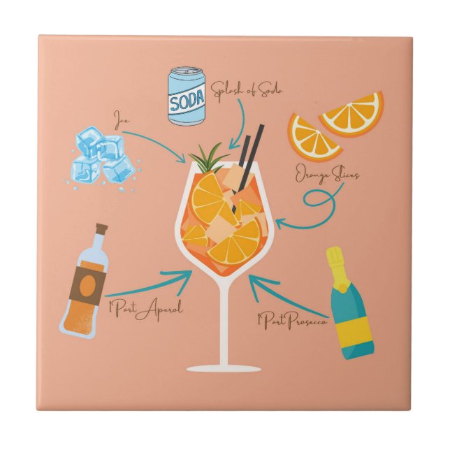 Aperol-recept Kakelplatta (Framsidan)