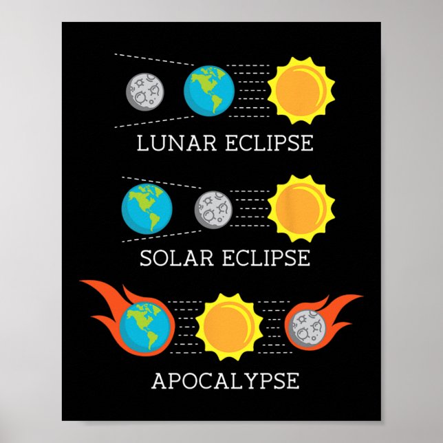 Apokalypse Lunar Solar Eclipse Space Poster (Framsidan)