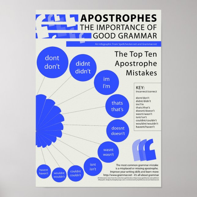Apostrofer: Vikten av Bra Grammar Poster (Framsidan)