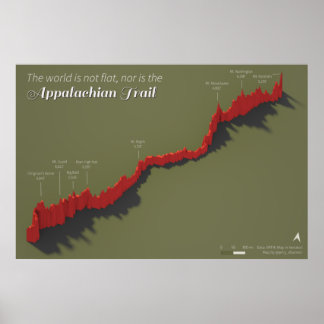Appalachian trail-elevation karta poster