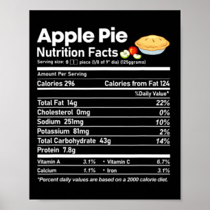 Äpple Paj Nutrition Facts Roligt Thanksgiving Chri Poster