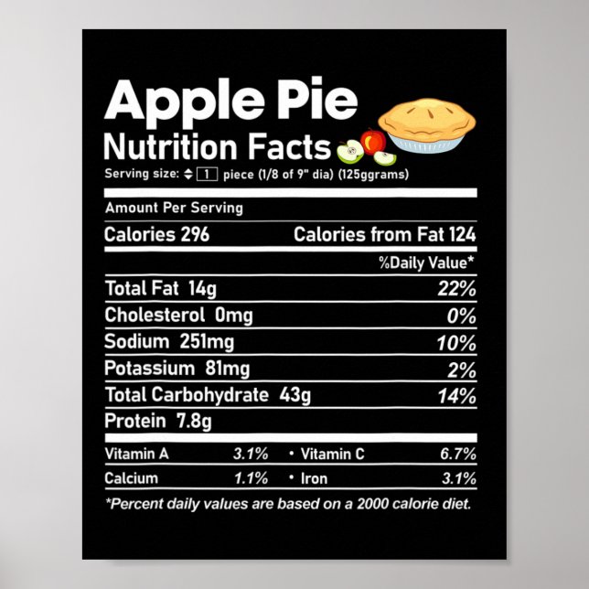 Äpple Paj Nutrition Facts Roligt Thanksgiving Chri Poster (Framsidan)