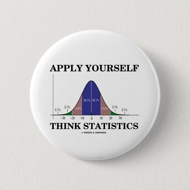 Applicera sig Yourself tänkastatistik (sätta en Knapp (Framsida)