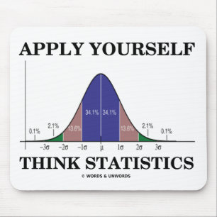 Applicera sig Yourself tänkastatistik (sätta en Musmatta