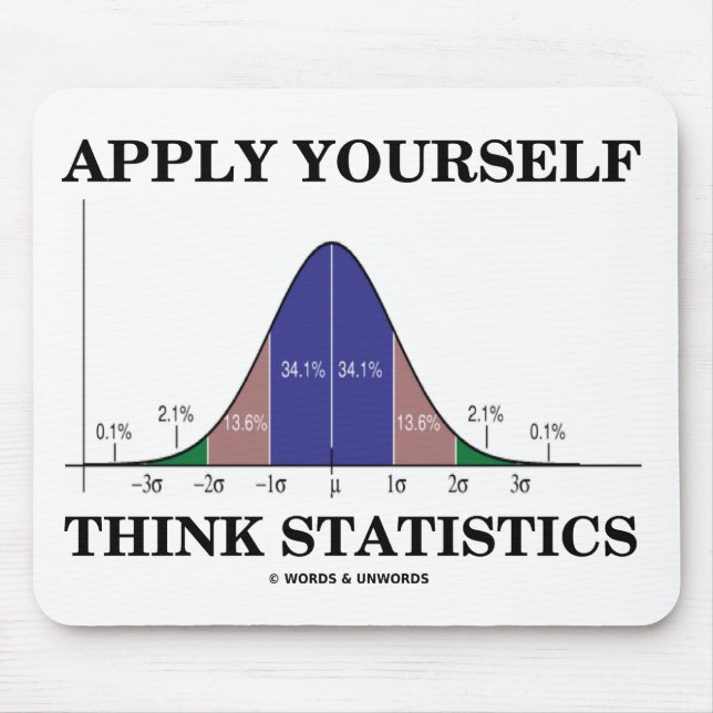 Applicera sig Yourself tänkastatistik (sätta en Musmatta (Framsidan)