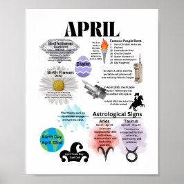 April Roligt Facts Poster
