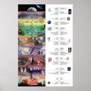 AQAL-Collage Poster