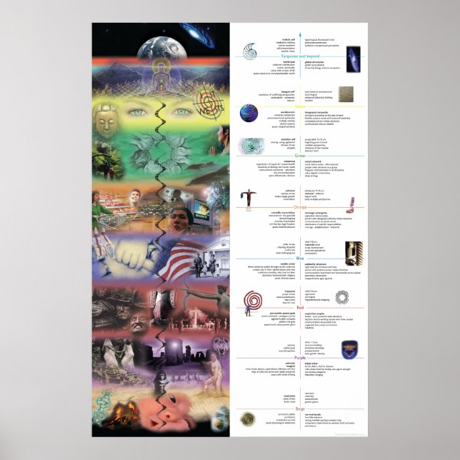 AQAL Collage Poster (Framsidan)