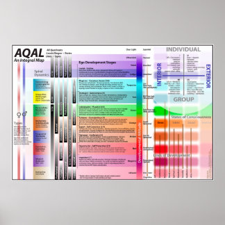 AQAL-diagram ED över 9 Poster