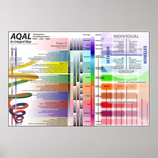 AQAL-diagram över 12 Poster (Framsidan)
