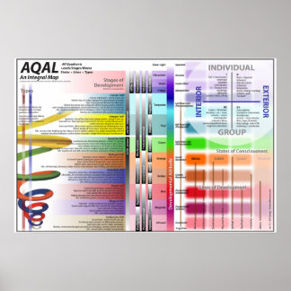 AQAL-diagram v 12 Poster