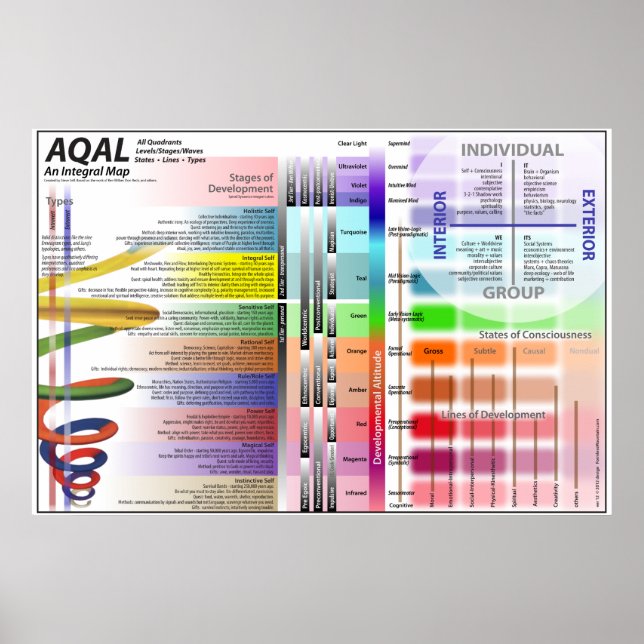 AQAL-diagram v 12 Poster (Framsidan)