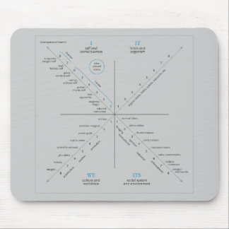 AQAL-mousepad Musmatta