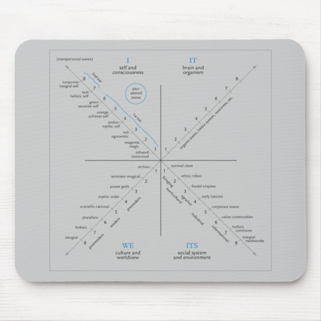AQAL-mousepad Musmatta (Framsidan)