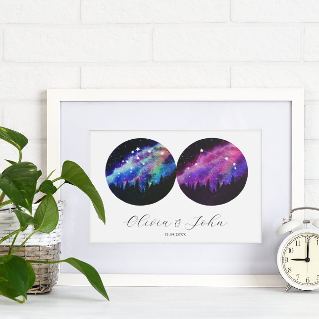 Aquarius Aries Personlig Par Horoscope Poster (Skapare uppladdad)