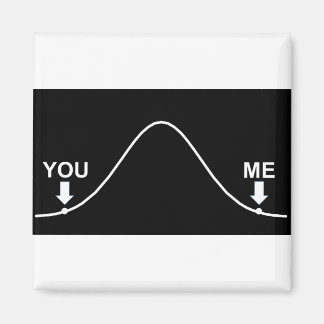 Är du smart? Berätta för världen! Magnet