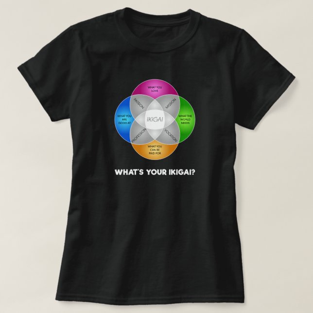 Är vad din IKIGAI? T Shirt (Design framsida)