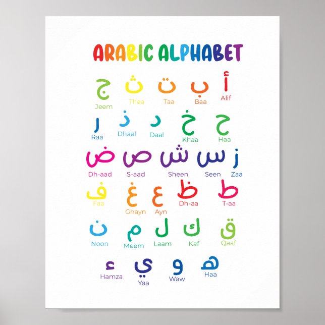 Arabiska alfabet, arabiska Brev, homeskool Poster (Framsidan)