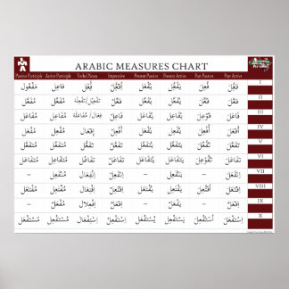 Arabiska åtgärdsdiagram poster