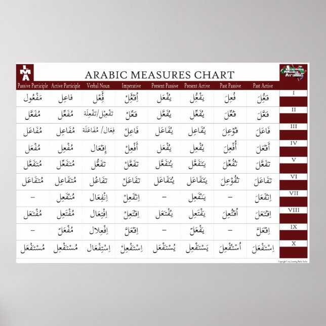 Arabiska åtgärdsdiagram poster (Framsidan)