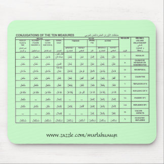 Arabiskan mäter Mousepad grönt Musmatta