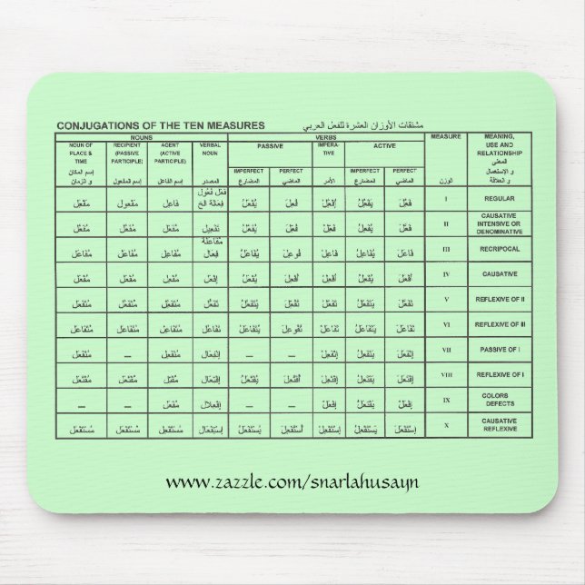 Arabiskan mäter Mousepad grönt Musmatta (Framsidan)