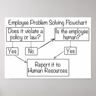Arbetsgivarens problemlösarpersonalflödesdiagram poster