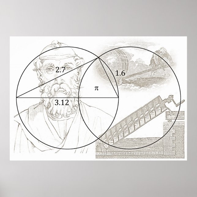 ARCHIMEDES PI POSTER (Framsidan)