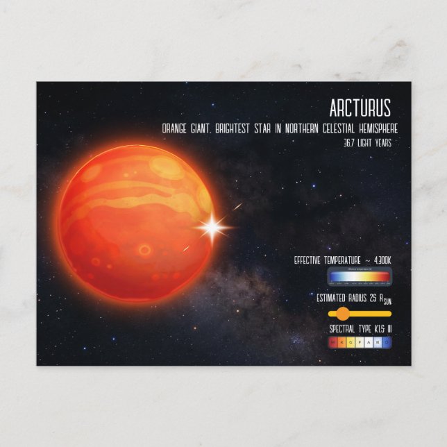 Arcturus Ljusaste Stjärna Norra Himmel Infografik Vykort (Framsida)