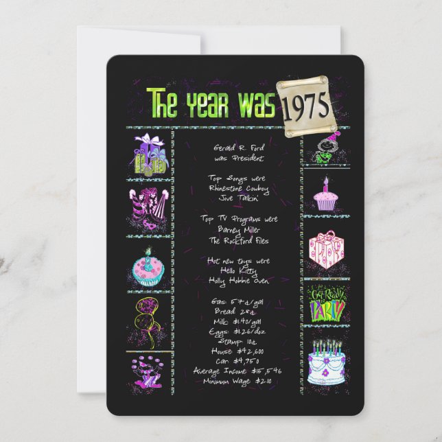 Årets födelsedag 1975-partsinbjudan inbjudningar (Framsida)