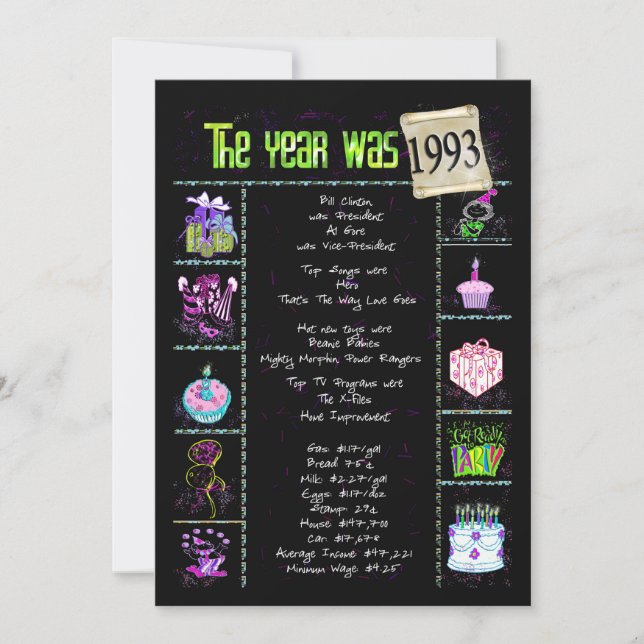 Årets födelsedag 1993 Inbjudan (Framsida)