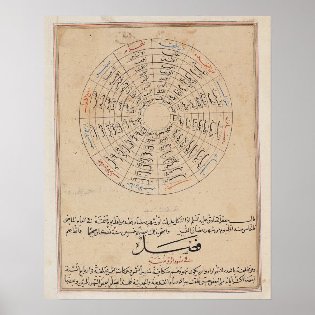 Årets huvudgrupper poster (Framsidan)