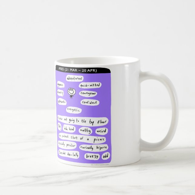 aries kaffemugg (Höger)