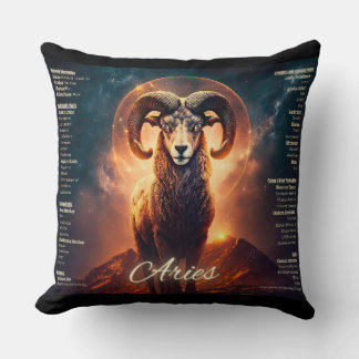 Aries Traits Zodiac Sign Horiscope Dekorativ kudde