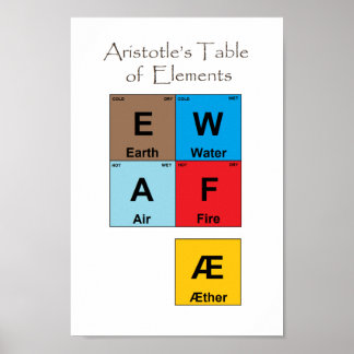 Aristoteles Bord i Inslag Poster