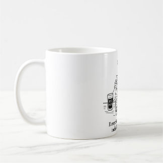 Aristoteles guide till måttfullhet kaffemugg
