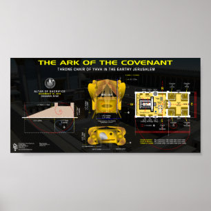 Ark av överenskommelsen poster