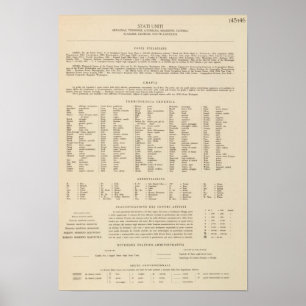 Ark för legend 14546, Tenn, La, Fröcken, Fla, Ala, Poster