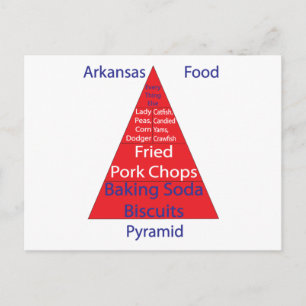 Arkansas Food Pyramid Vykort