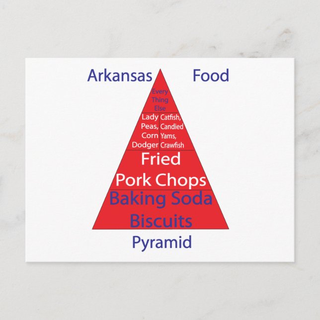 Arkansas Food Pyramid Vykort (Framsida)